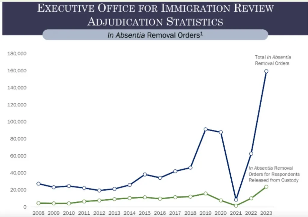 executive office for immigration review
