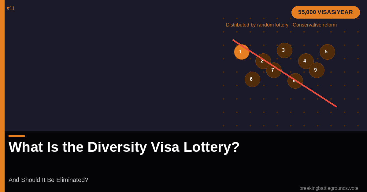 What-Is-the-Diversity-Visa-Lottery