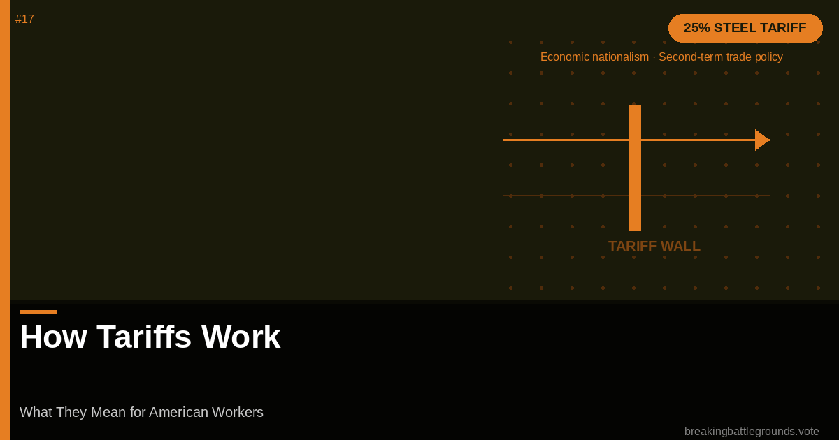 How-Tariffs-Work