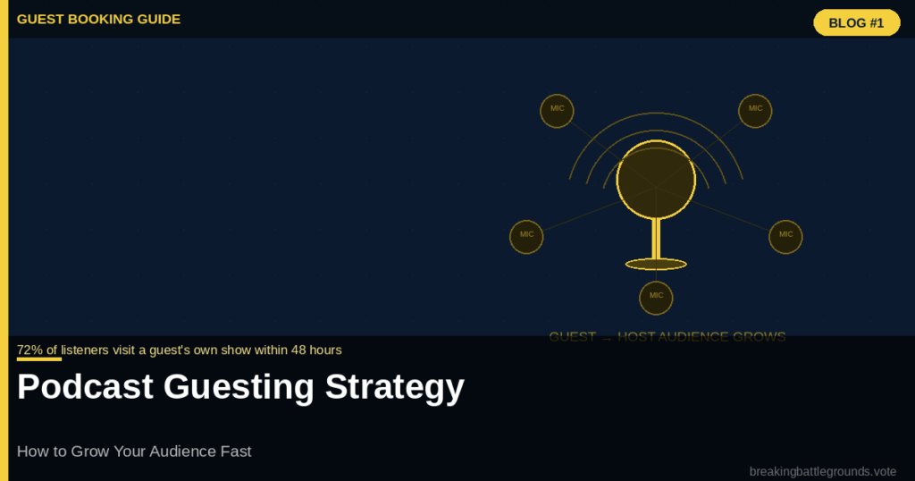 Podcast-Guesting-Strategy