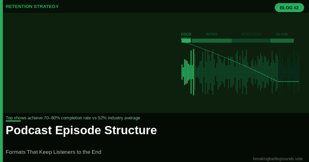 Podcast-Episode-Structure