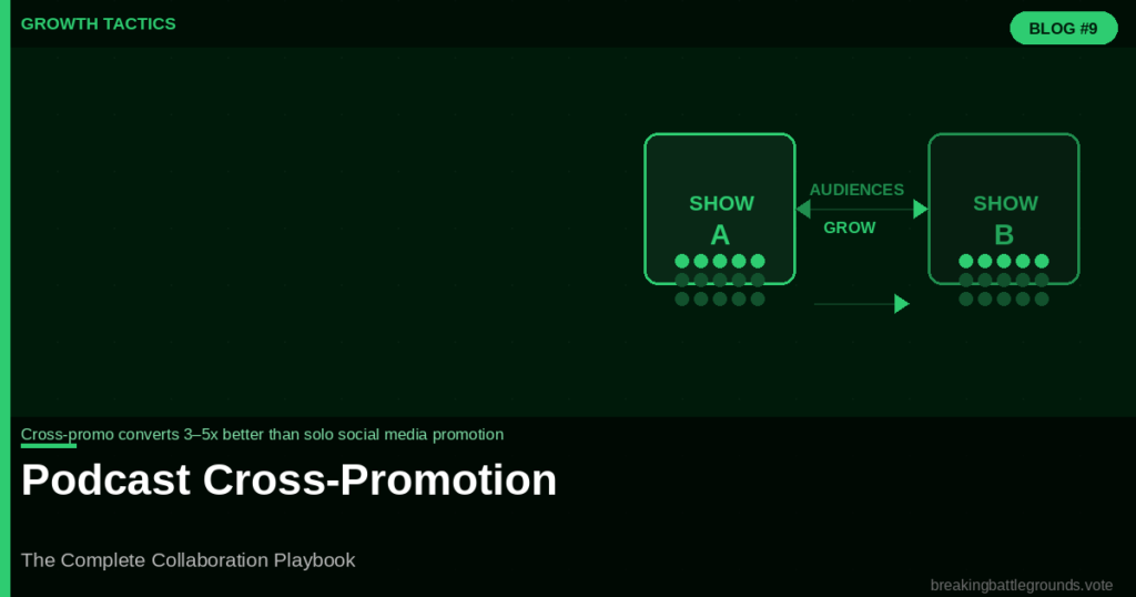 Podcast-Cross-Promotion