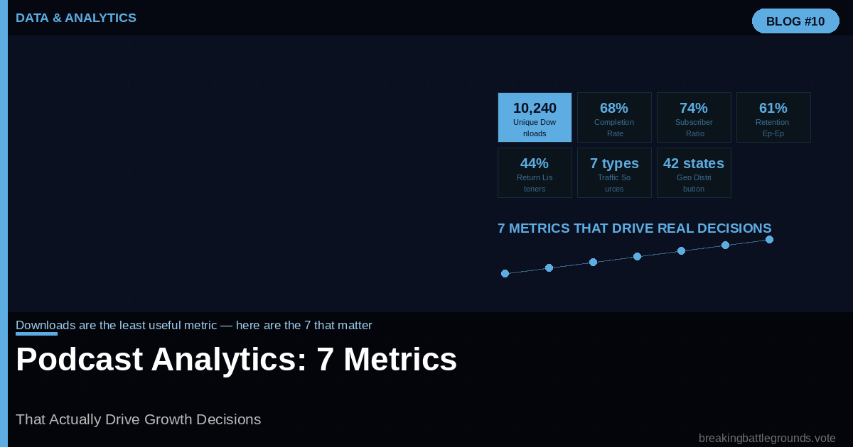 Podcast-Analytics-7-Metrics