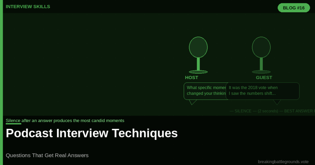 Podcast-Interview-Techniques
