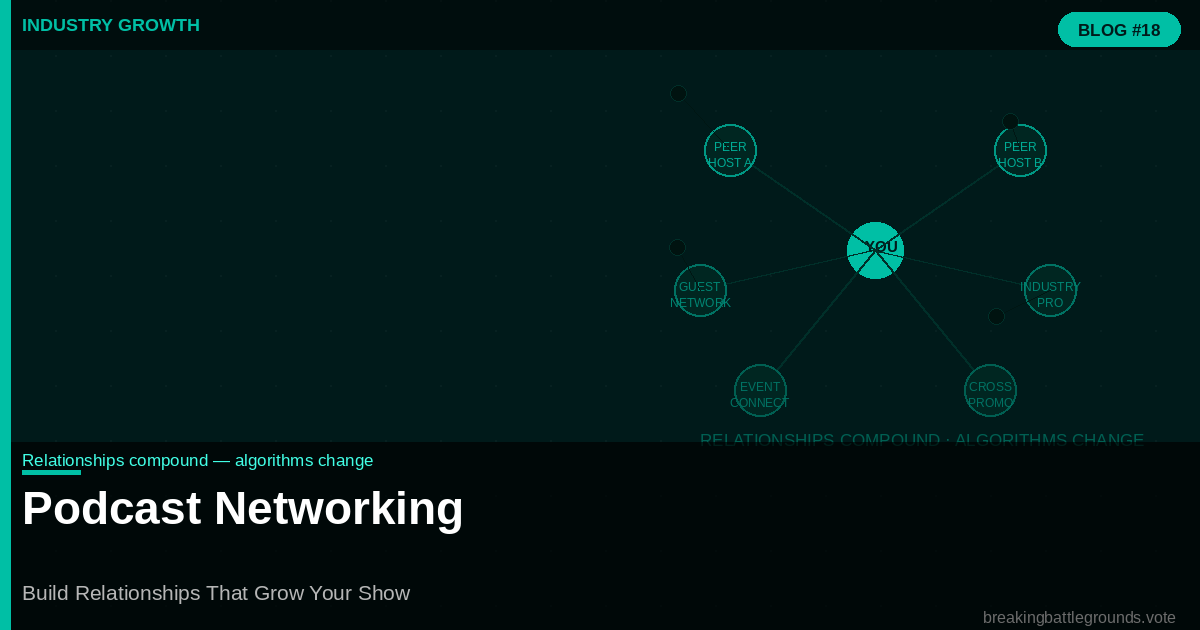 Podcast-Networking