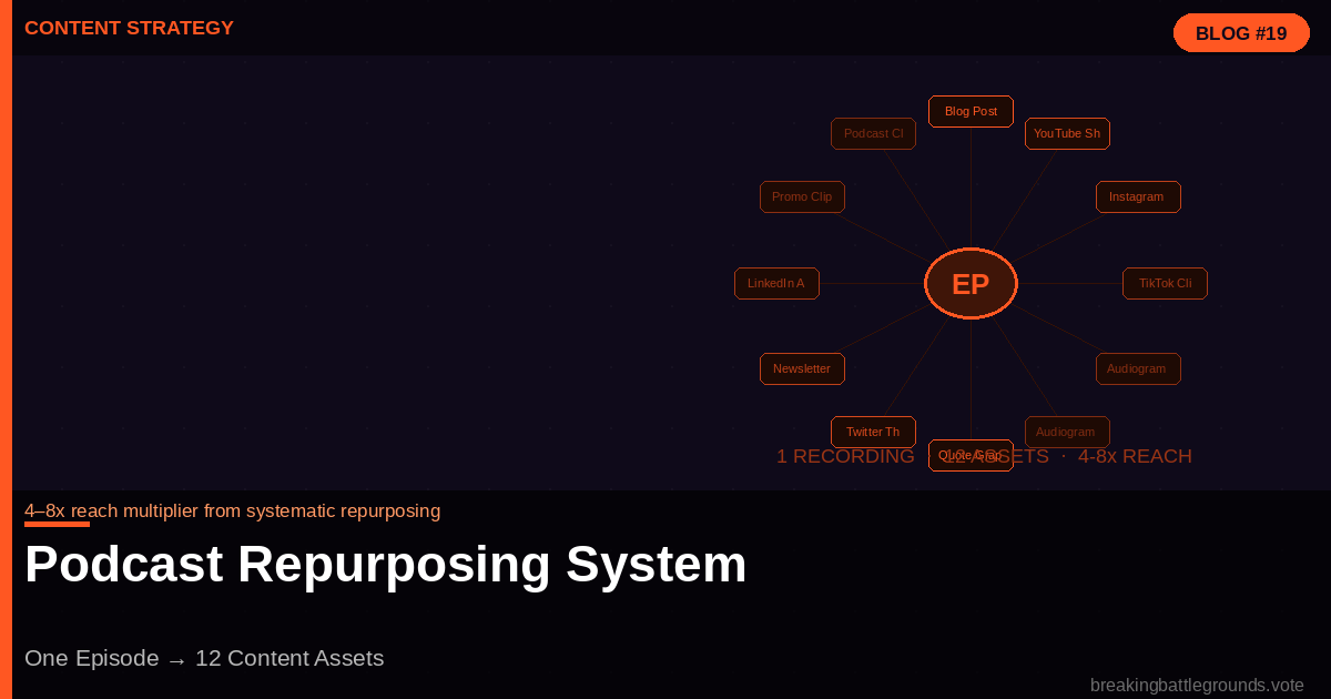 Podcast-Repurposing-System