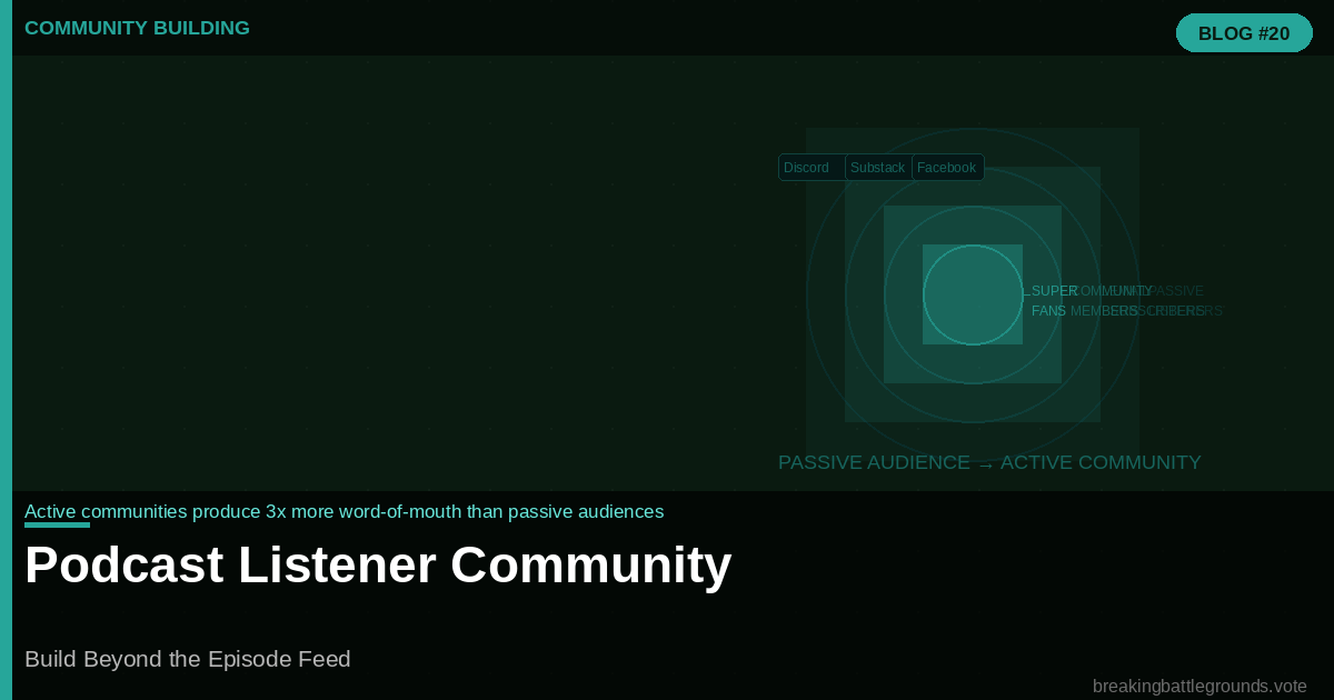 Podcast-Listener-Community